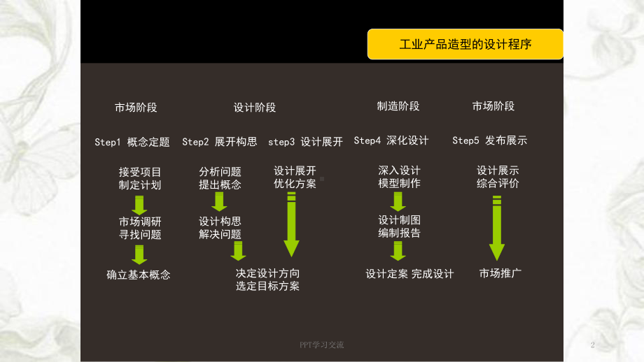 产品设计调研课件.ppt_第2页