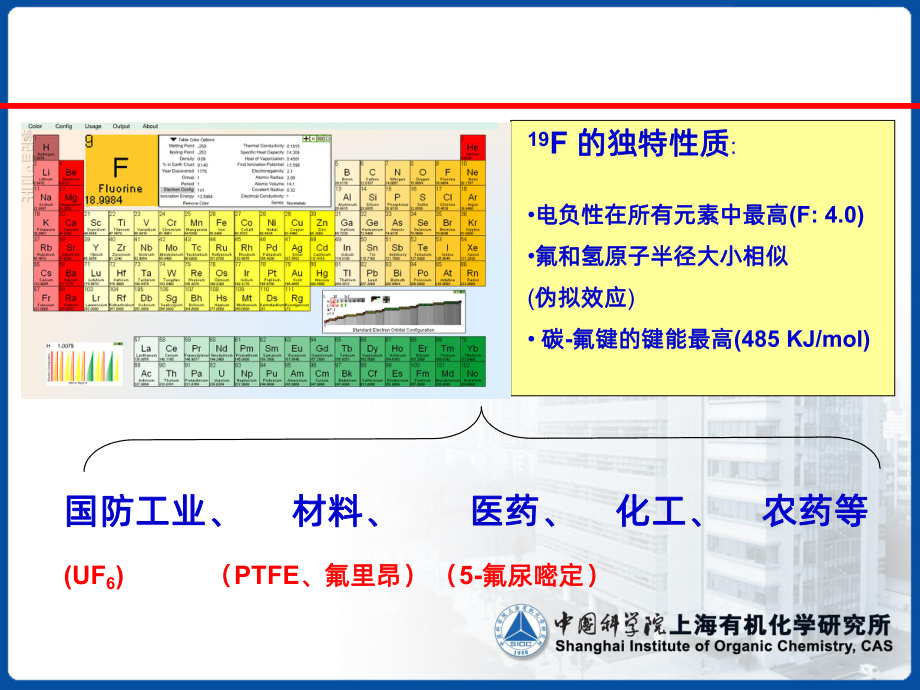 含氟功能材料PPT课件.ppt_第2页