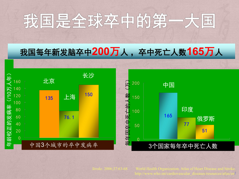 脑卒中患者的血糖管理ppt课件.ppt_第2页