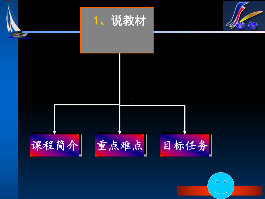 建筑工程监理概论说课稿精品PPT课件.ppt_第3页