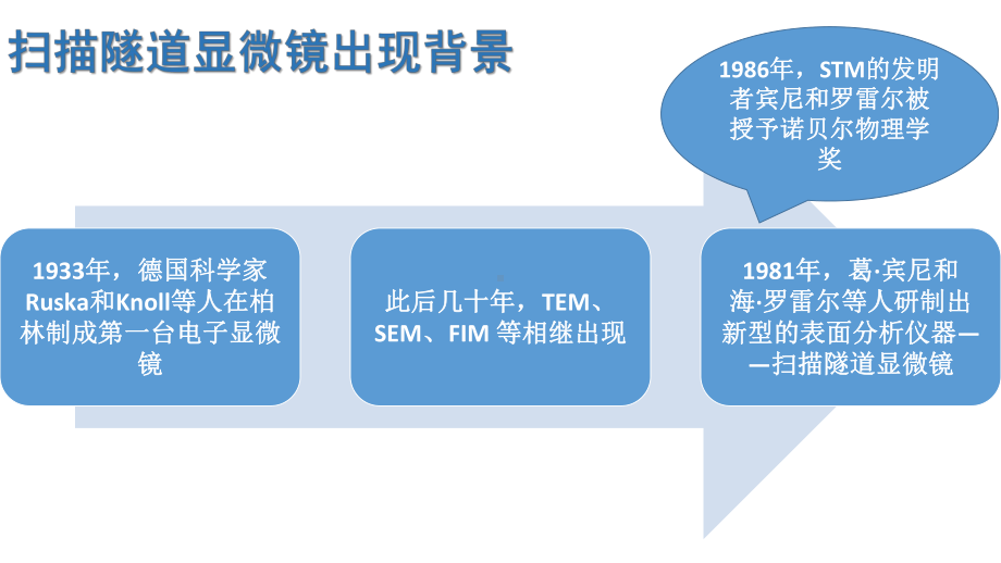 扫描隧道显微镜-ppt课件.ppt_第2页