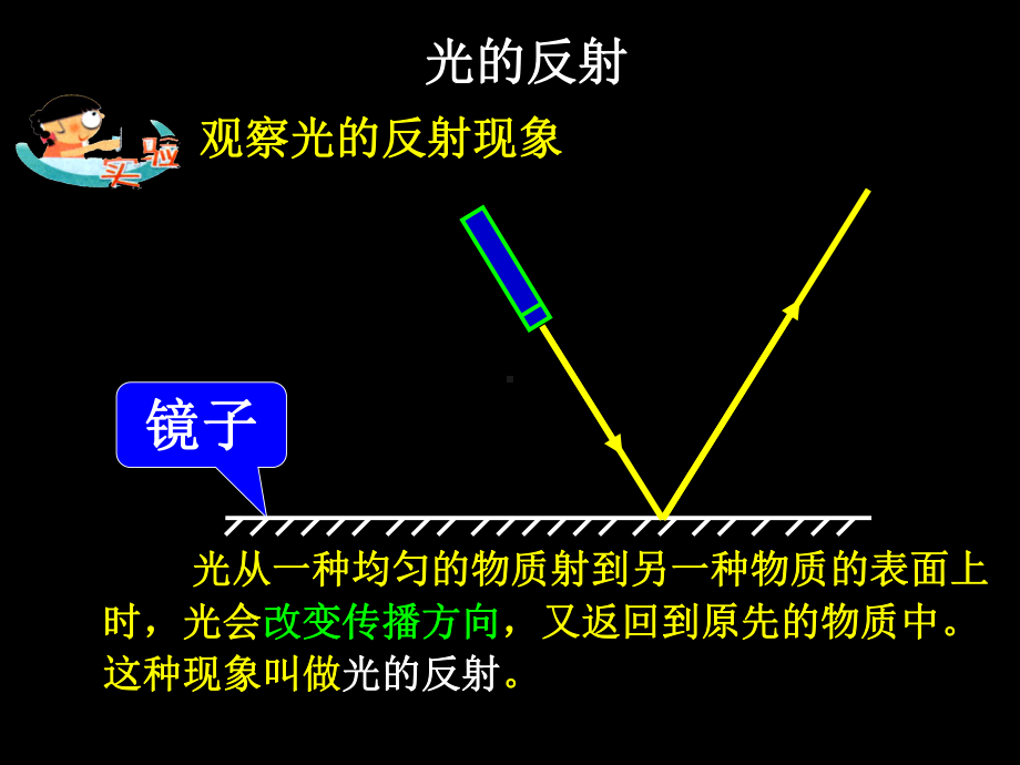 光的反射和折射-ppt课件.ppt_第2页