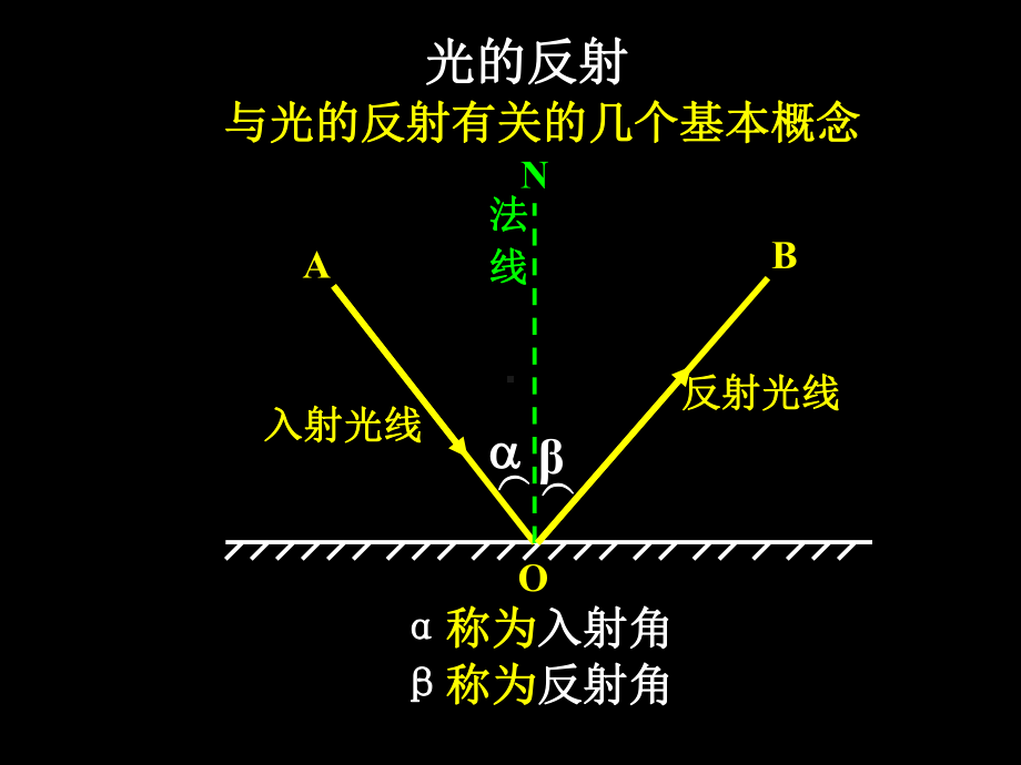 光的反射和折射-ppt课件.ppt_第3页