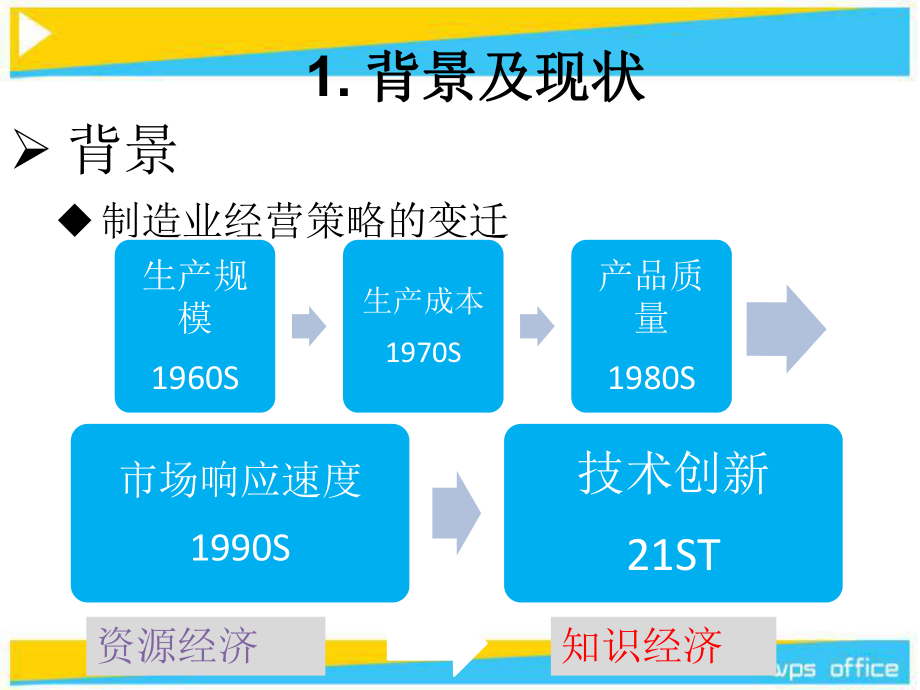 虚拟制造PPT课件.ppt_第3页