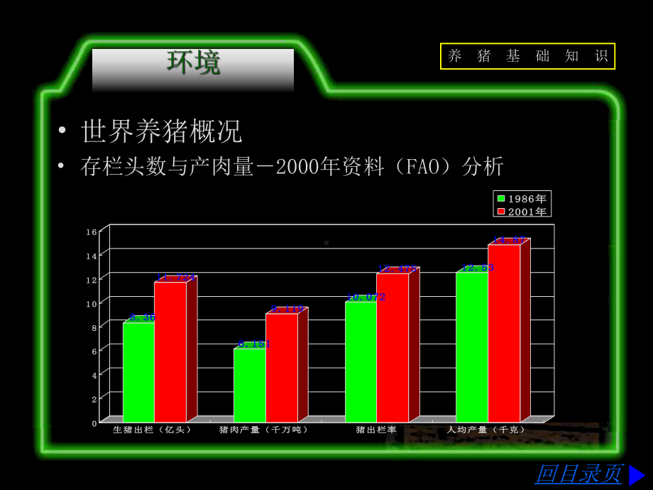 养猪基础知识演示课件.ppt_第3页