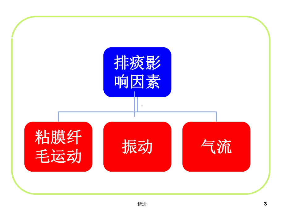 机械震荡排痰ppt课件.ppt_第3页