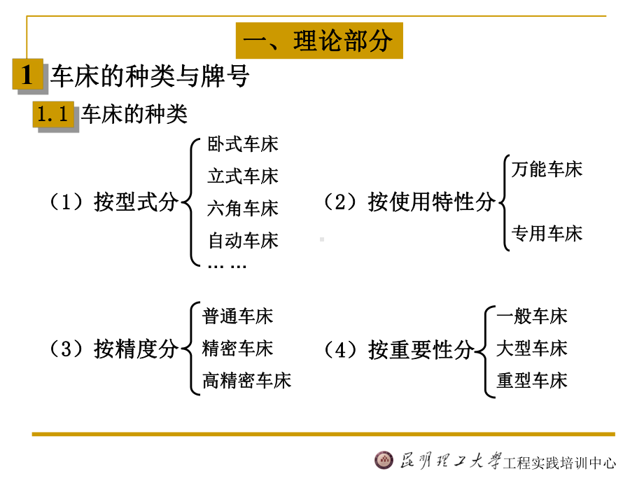 车削加工ppt课件.ppt_第3页