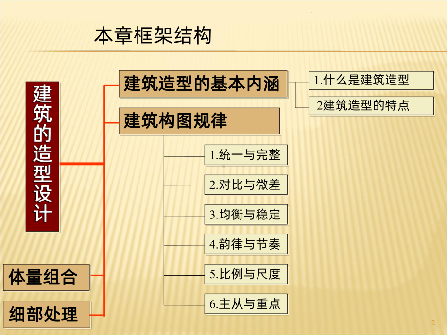 建筑造型设计PPT课件.ppt_第2页