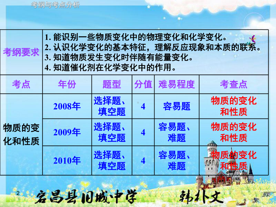 初中化学总复习物质的变化和性质PPT课件.ppt_第2页