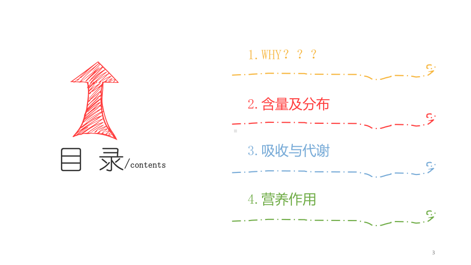 动物营养学中的锌PPT课件.ppt_第3页