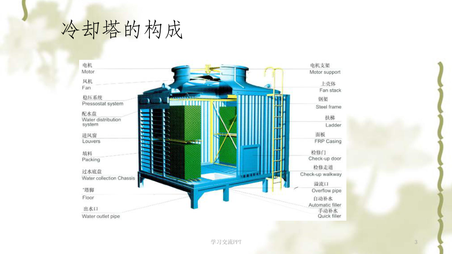 冷却塔维护保养课件.ppt_第3页