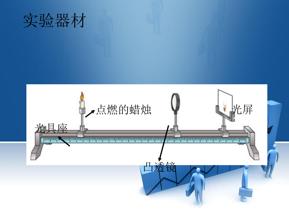 凸透镜成像规律》PPT课件.ppt_第3页