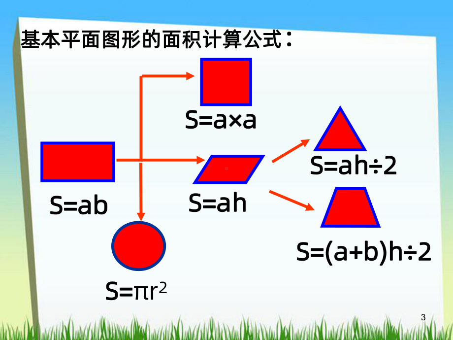 含有圆的组合图形的面积PPT课件.ppt_第3页