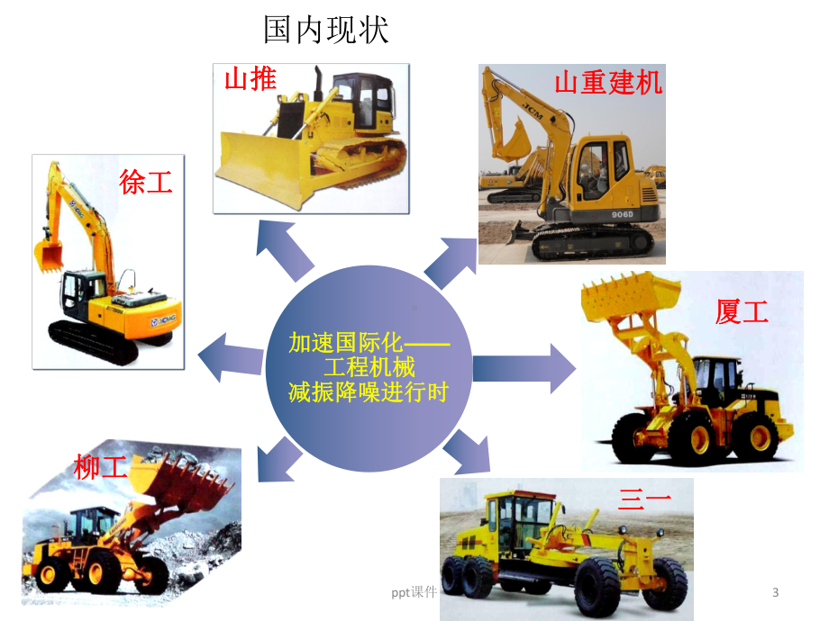 工程机械NVH基础-ppt课件.ppt_第3页