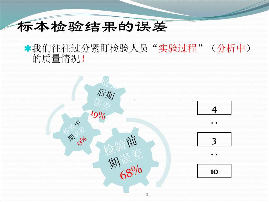 实验室质量控制PPT课件.ppt_第3页