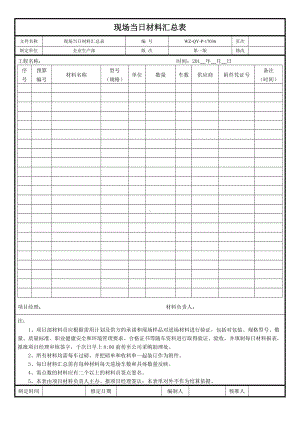 现场当日材料汇总表.doc