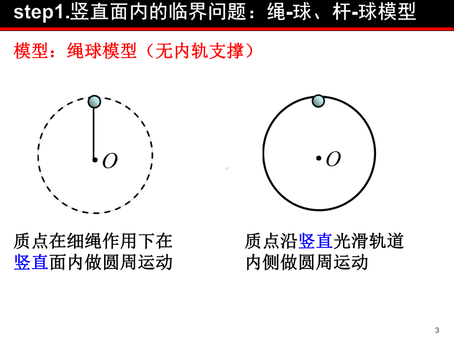 圆周运动的临界问题ppt课件.ppt_第3页