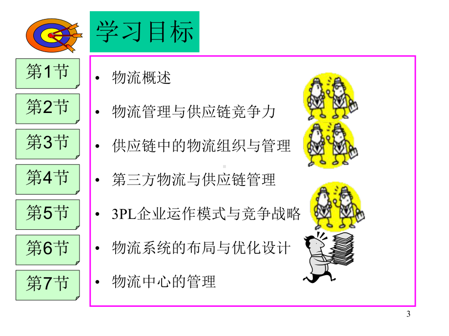 供应链管理下的物流管理ppt课件.ppt_第3页