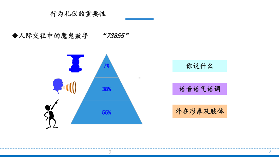 员工行为准则与办公室5s管理ppt课件.pptx_第3页