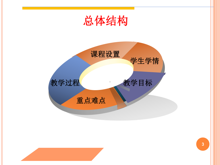 支路电流法ppt课件.ppt_第3页