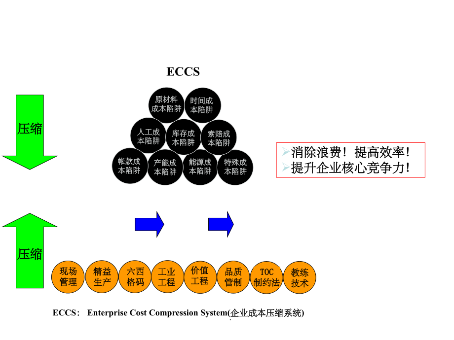 工厂全面成本降低ppt课件.ppt_第2页