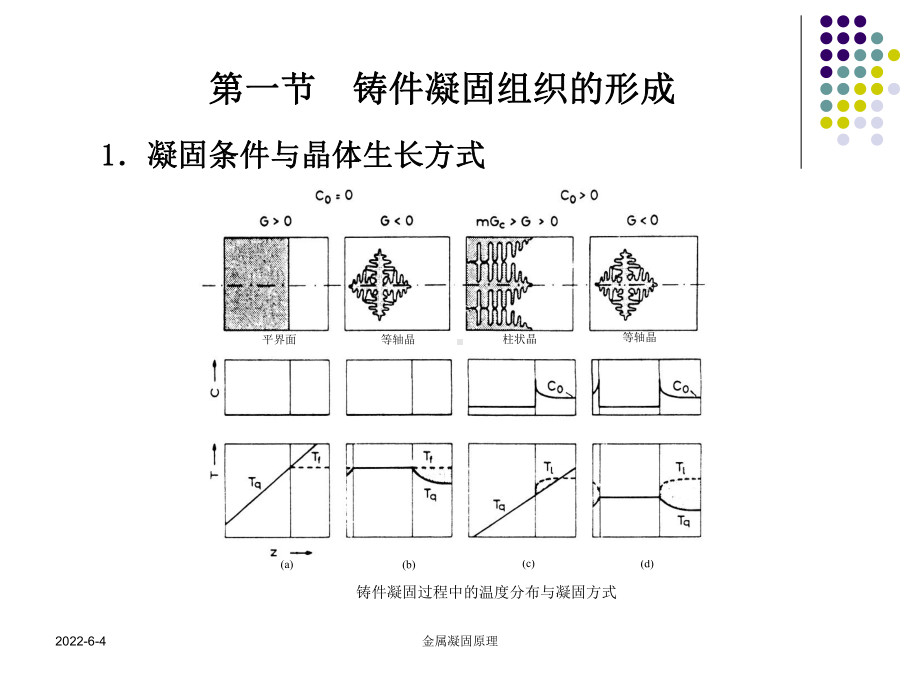 第五章-凝固组织的控制课件.ppt_第2页