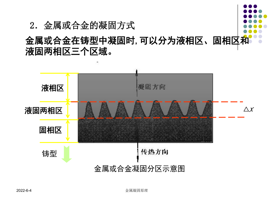 第五章-凝固组织的控制课件.ppt_第3页