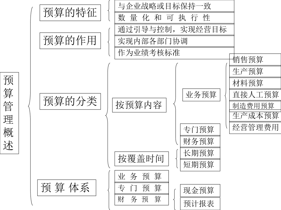 比如利润等成本费用预算课件.ppt_第3页