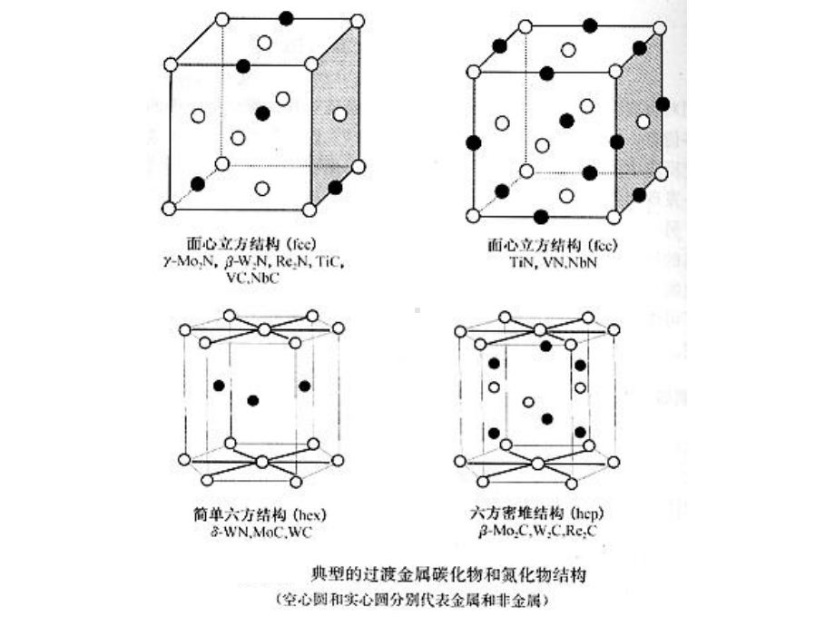 chapter13新催化材料介绍后半部分前半部分自学课件.ppt_第3页