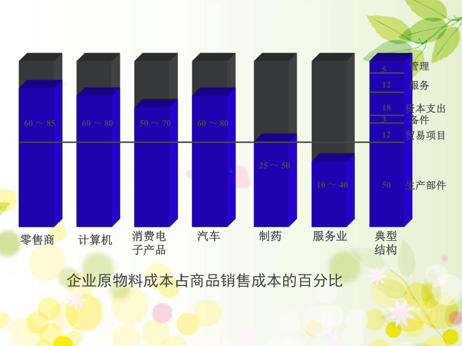 库存管理与降低库存课件.ppt_第2页