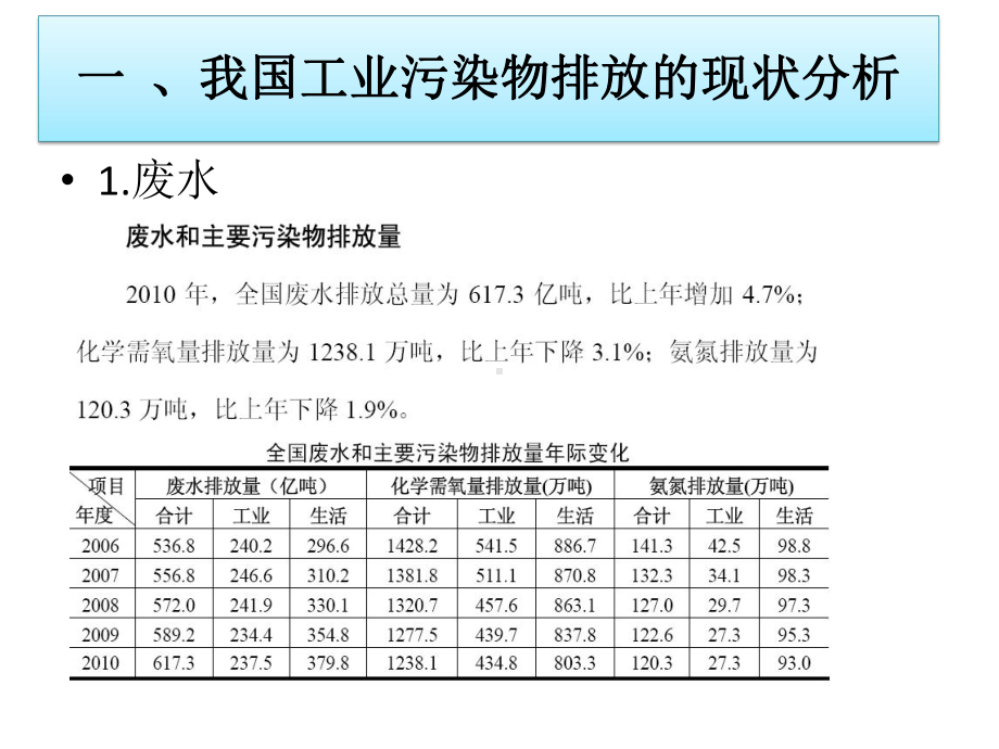 工业污染防治与生态环境保护课件.pptx_第2页