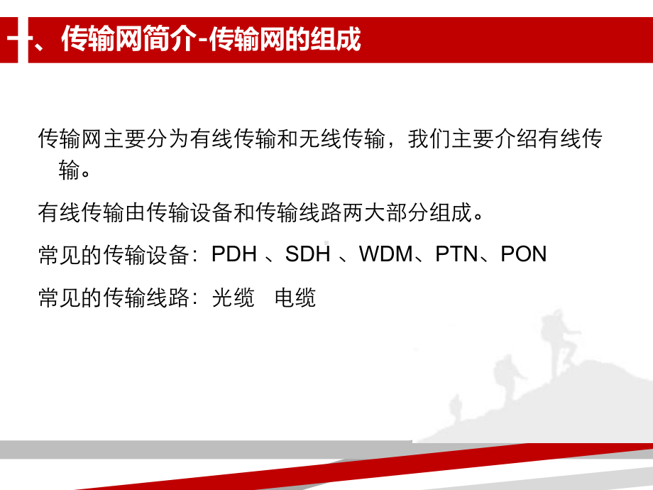 光传输网设备基础知识课件.ppt_第3页