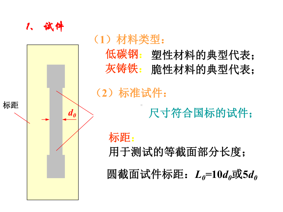 应力应变曲线材料力学课件.ppt_第3页