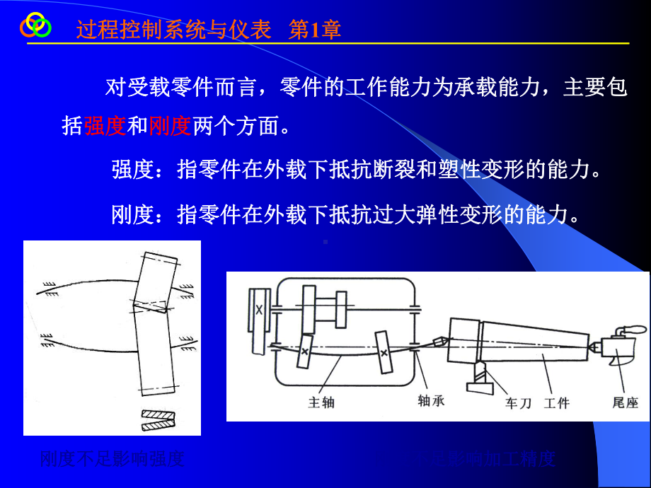 机械设计基础-力学基础PPT课件.ppt_第3页