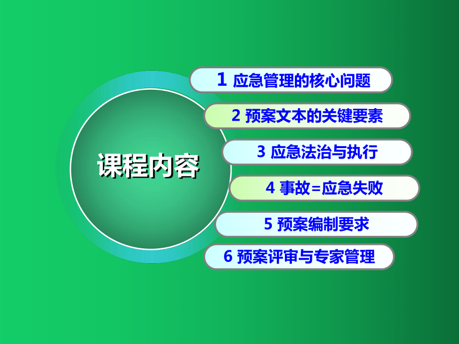 应急体系建立与应急预案编制技术(企业版)[278课件.ppt_第2页