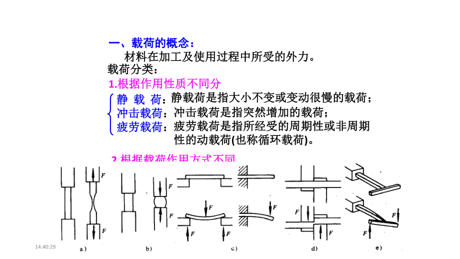 工程材料的力学性能课件.pptx_第2页