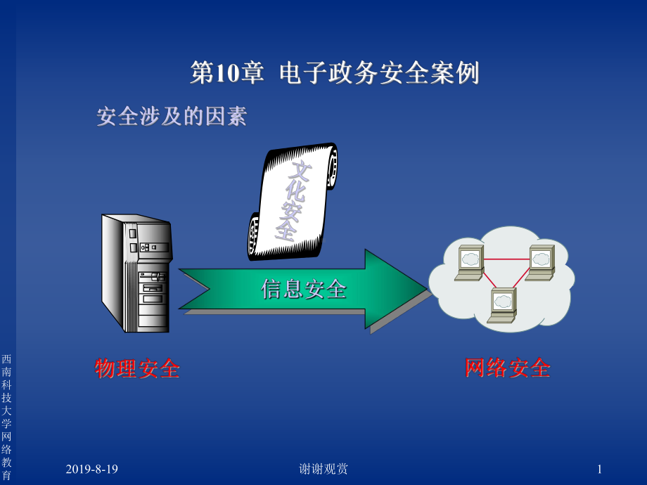 第10章-电子政务安全案例之安全涉及的因素.ppt课件.ppt_第1页