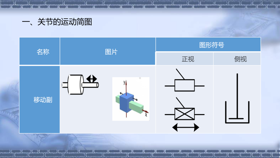 工业机器人技术基础5.8工业机器人的运动简图-课课件.pptx_第3页