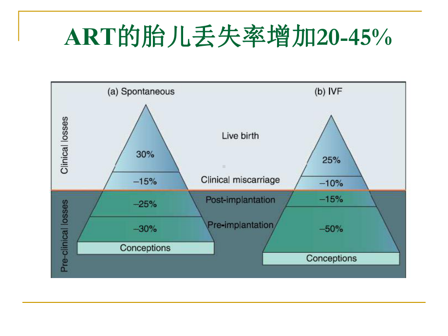 刘嘉茵-辅助生殖技术的黄体支持-2012-7-北京课件.ppt_第2页