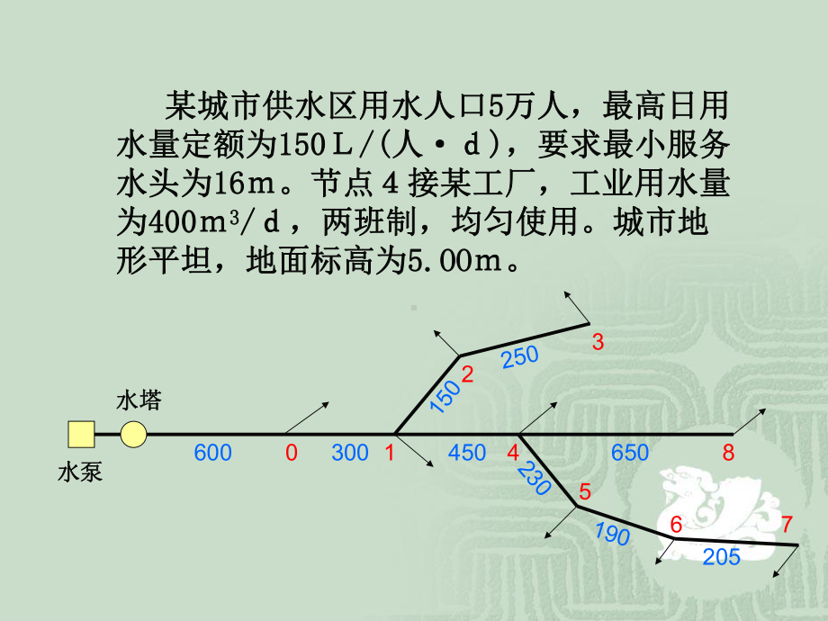 计算各管段的水头损失课件.ppt_第2页