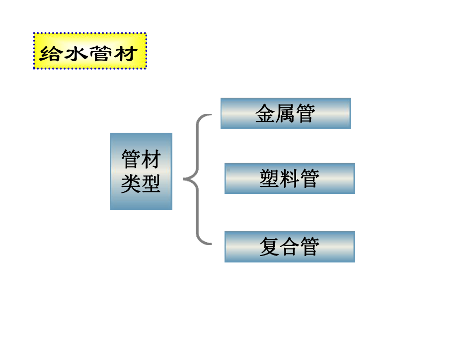 给水管材管件及管道连接课件.ppt_第2页