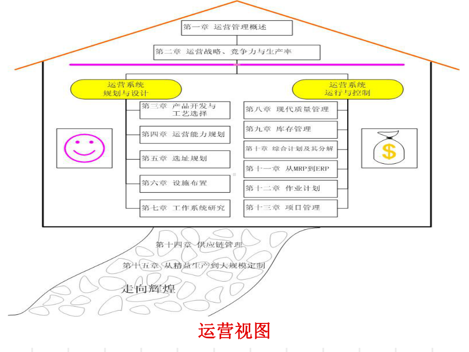 库存管理ppt课件.ppt_第1页