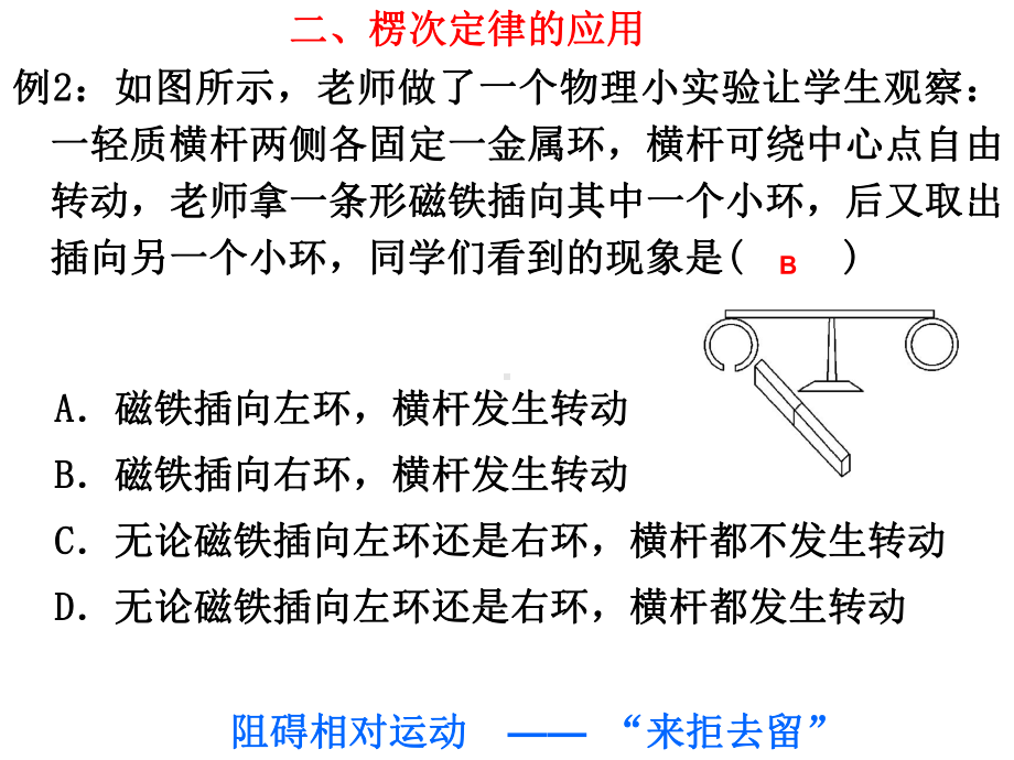 电磁感应现象楞次定律课件.ppt_第2页