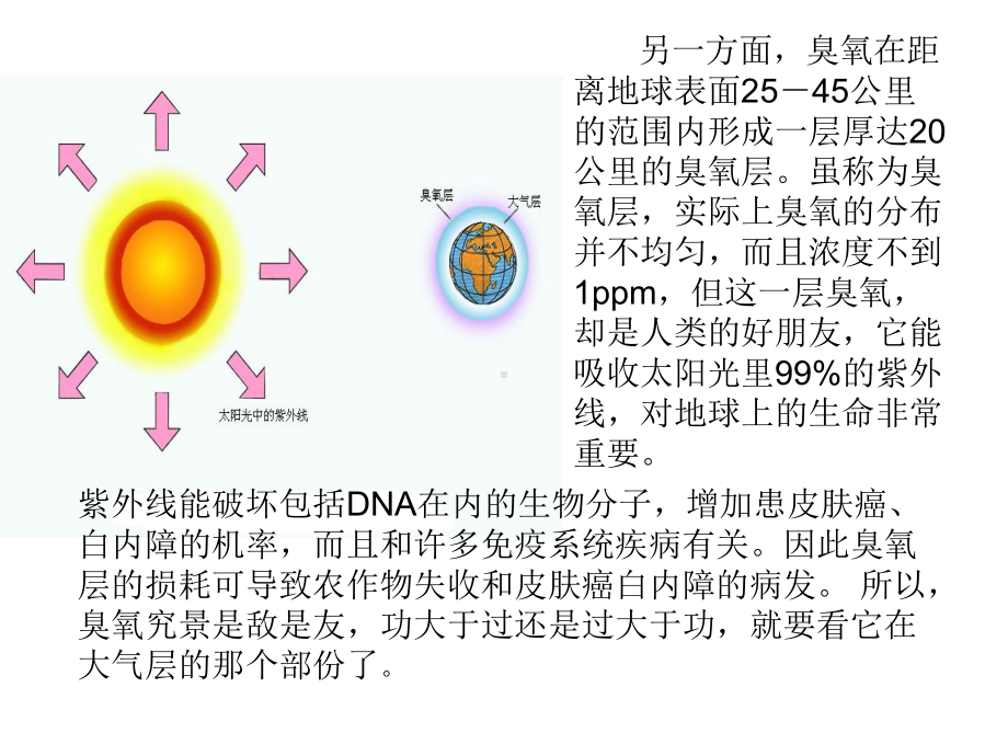 大气中臭氧对人类功过课件.ppt_第3页