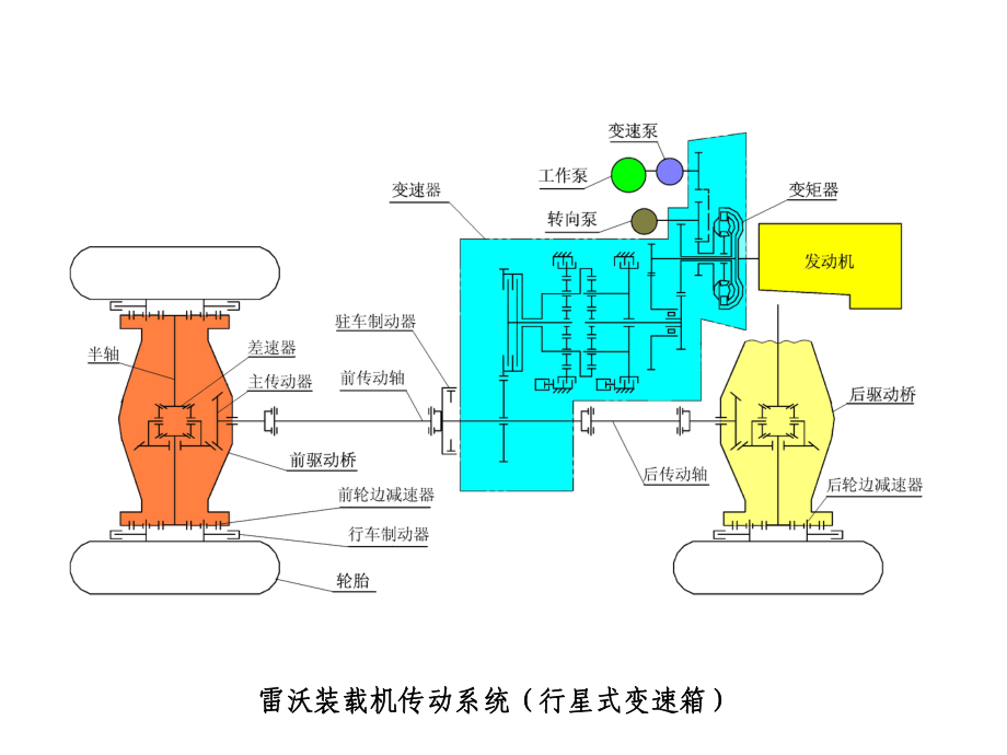 装载机传动系统(双变)课件.ppt_第3页