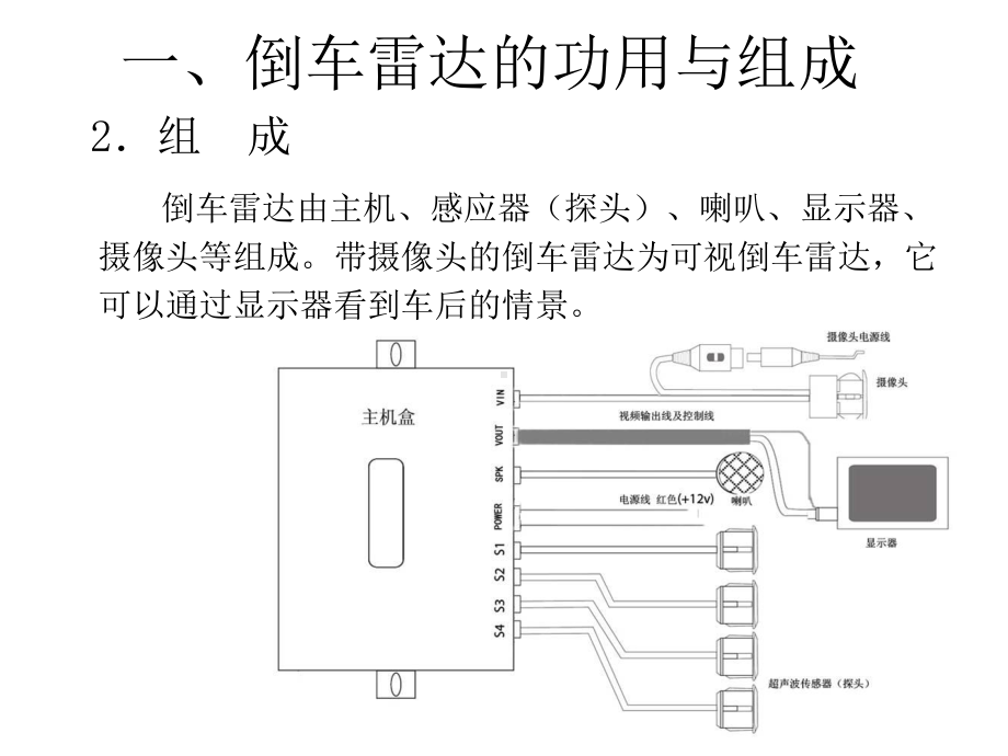 最新-汽车安装倒车雷达课件.pptx_第3页