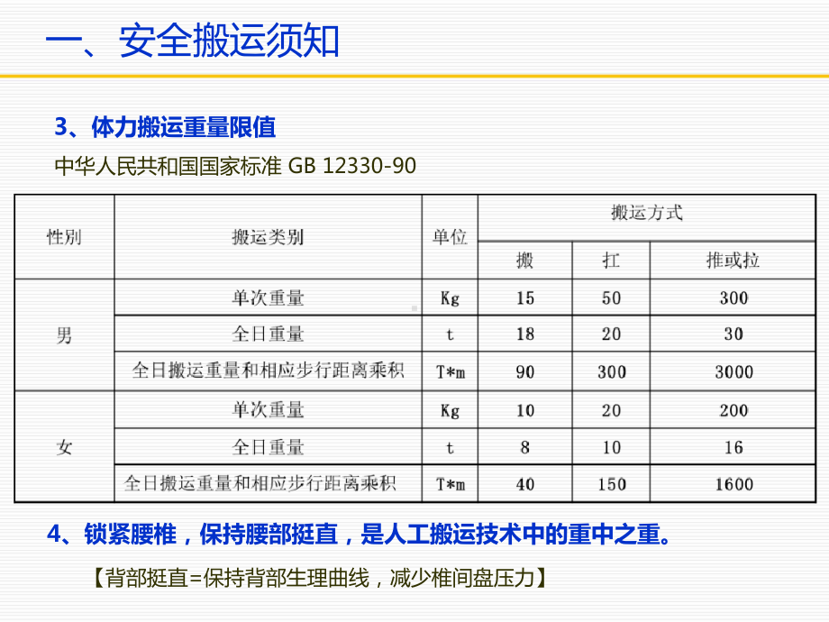 搬运安全培训.ppt课件.ppt_第3页