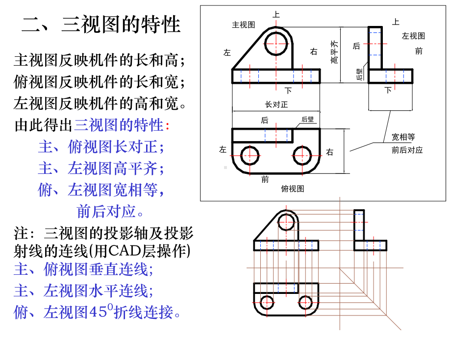 组合体的视图及尺寸注法课件.ppt_第3页