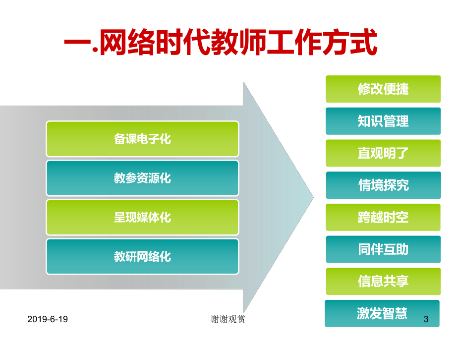 教师网络教研团队赛项要点陈述与答辩课件.pptx_第3页