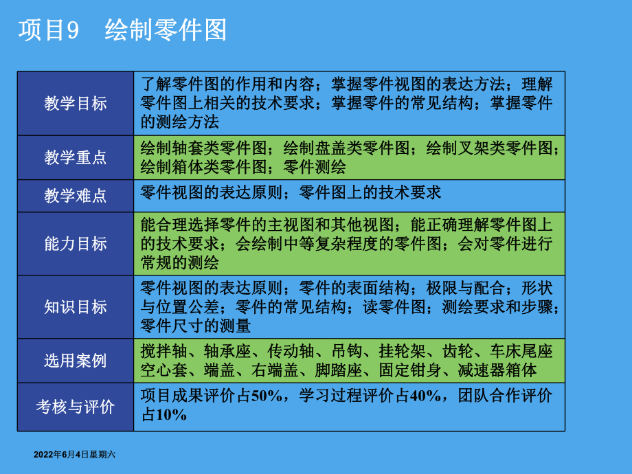 机械制图(第2版)项目9-绘制零件图课件.ppt_第3页